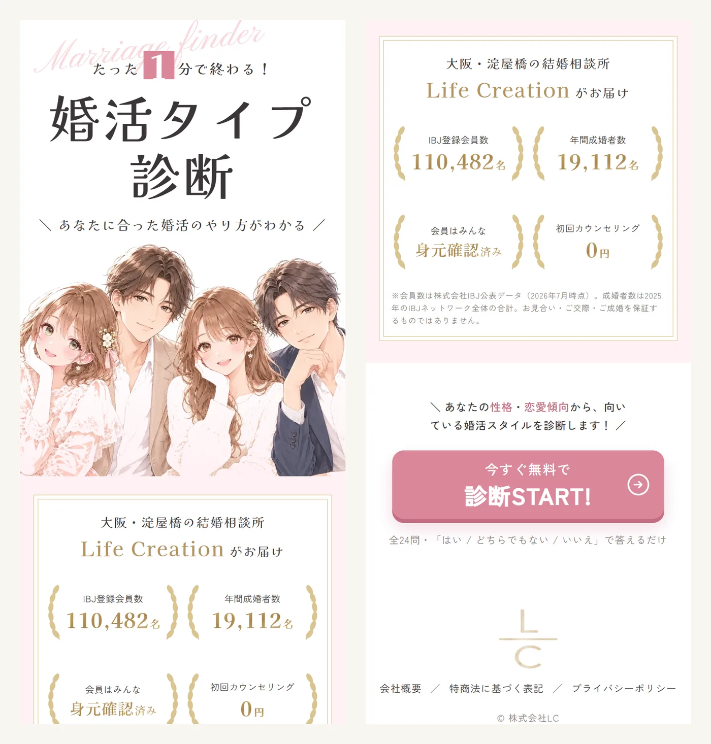 婚活タイプ診断の最初の画面をスマホの幅で開いたところ。左は開いた直後の画面でキャッチと4人のイラストと実績の帯、右は少しスクロールした先で実績の帯の続きと「今すぐ無料で 診断START!」のボタン(開いた直後)