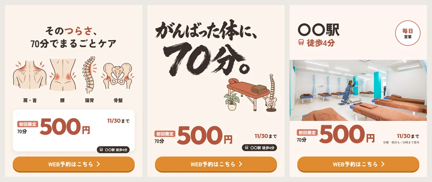 整体院のMeta広告（4:5）の3案。悩みの部位の絵、筆文字の「70分」、院内の写真と駅からの徒歩分数と、見出しは違っても初回限定70分500円と11月30日までの期限は同じ形で入っている