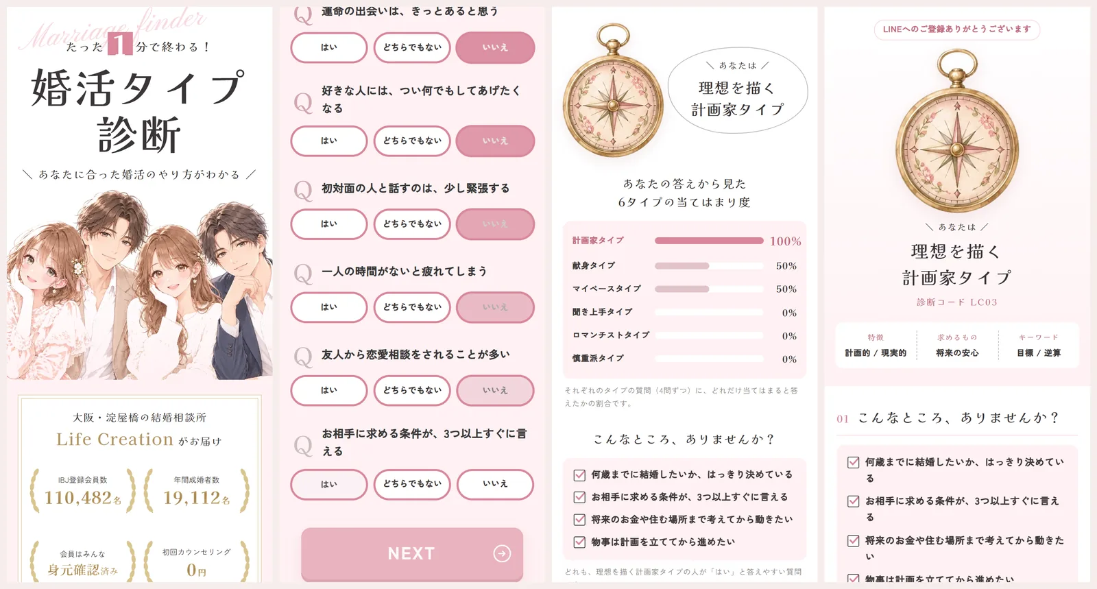婚活タイプ診断の流れ。左から、最初の画面、質問、結果、LINEで開く詳しい結果